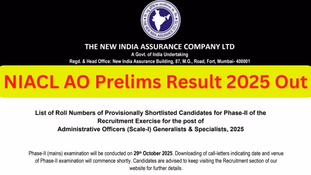 NIACL AO प्रीलिम्स रिजल्ट 2025 जारी: फेज 1 का परिणाम newindia.co.in पर देखें, 29 अक्टूबर को होगी मेन्स परीक्षा...