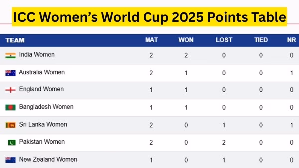 Women’s ODI World Cup 2025 Points Table: ऑस्ट्रेलिया ने भारत को हराकर किया टॉप पोज़िशन पर कब्ज़ा, इंग्लैंड दूसरे स्थान पर...